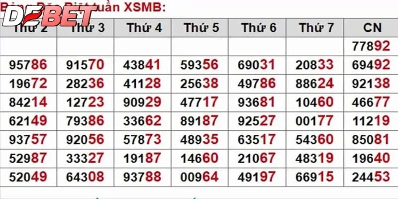 36 cách đánh lô dễ trúng