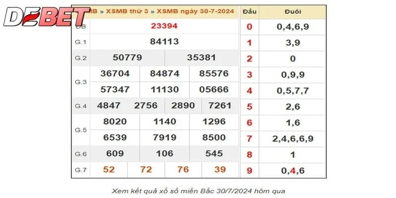 Soi cầu miền Bắc Soi cầu miền Bắc